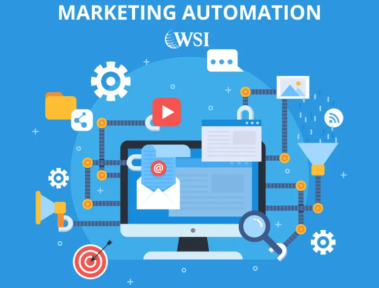 Marketing automation 2025